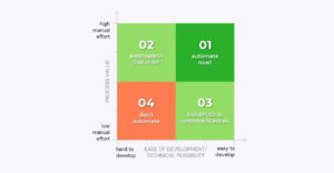 Automate efficiency