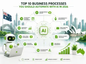 Business Processes Automate With AI