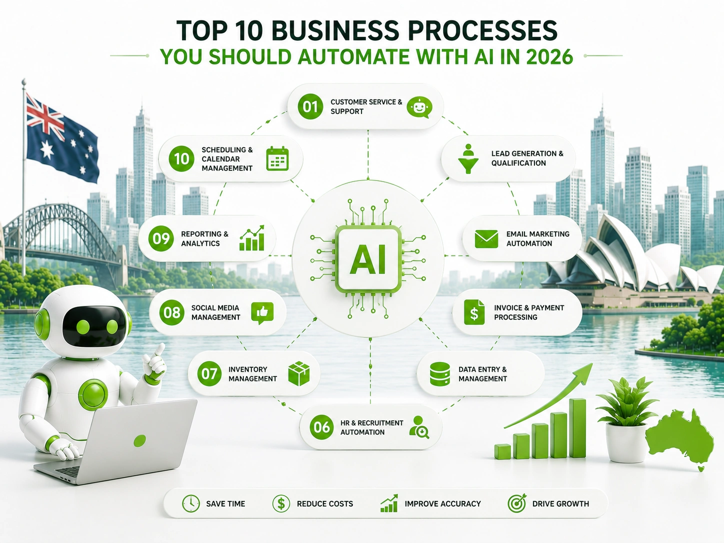 Business Processes Automate With AI