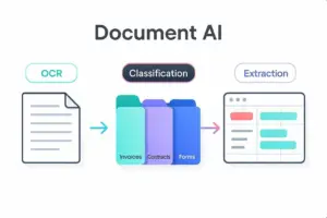 Document AI