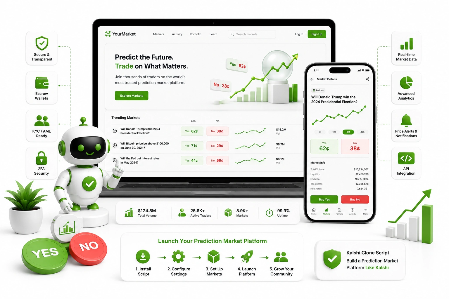 Kalshi Clone Script