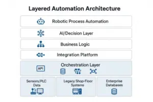 Layer structure