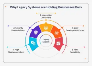 Legacy System