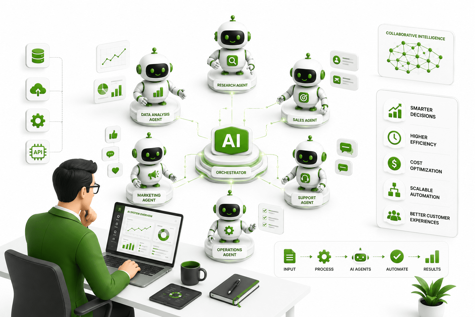 Multi Agent AI System