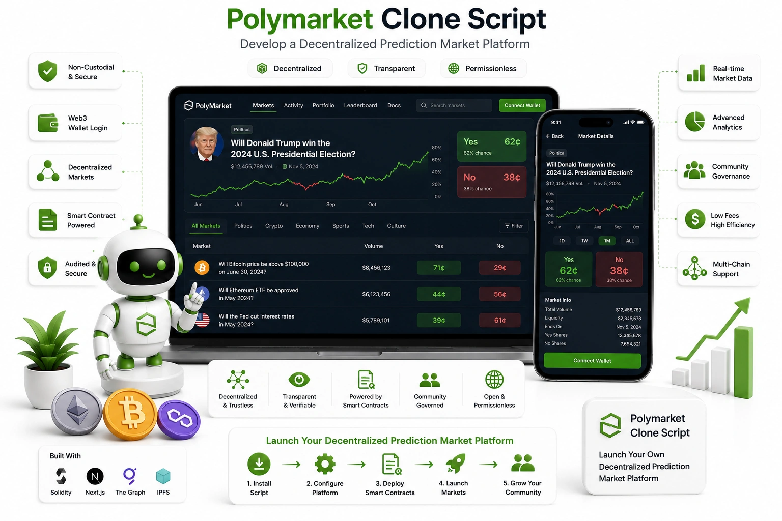 Polymarket Clone Script