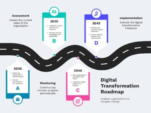Roadmap