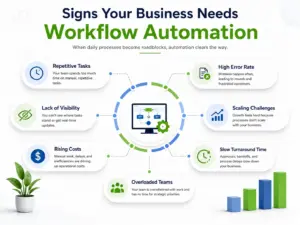 Workflow Automation