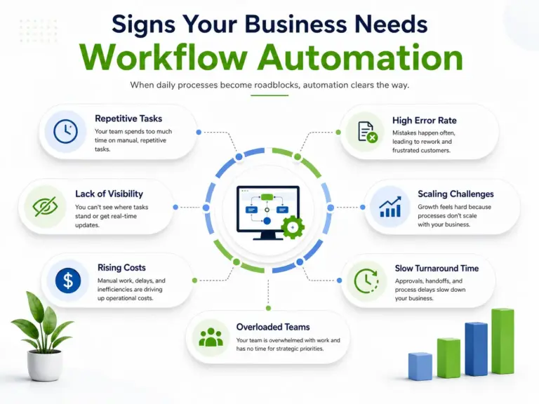 Workflow Automation