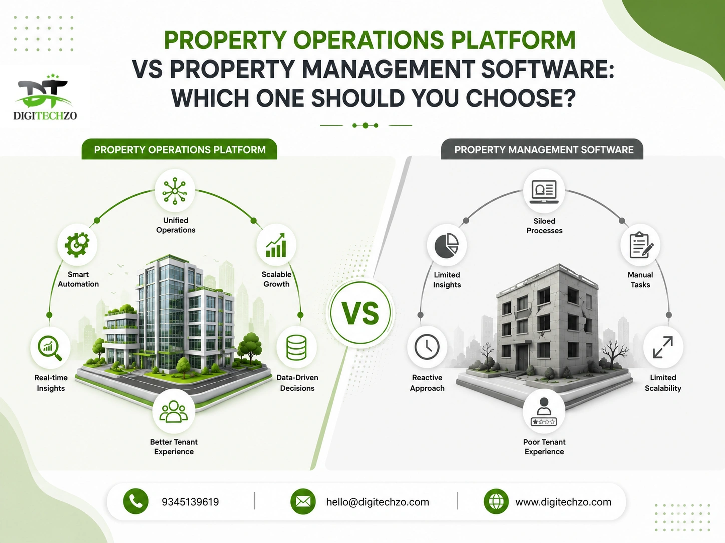 AI Property Operations Platform