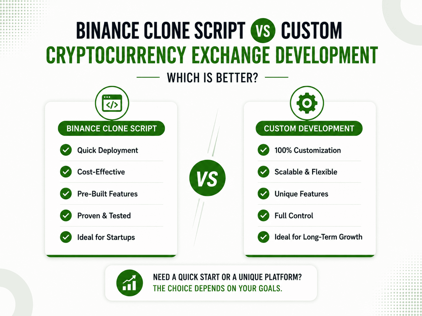 Binance Clone Script vs Custom Exchange Development