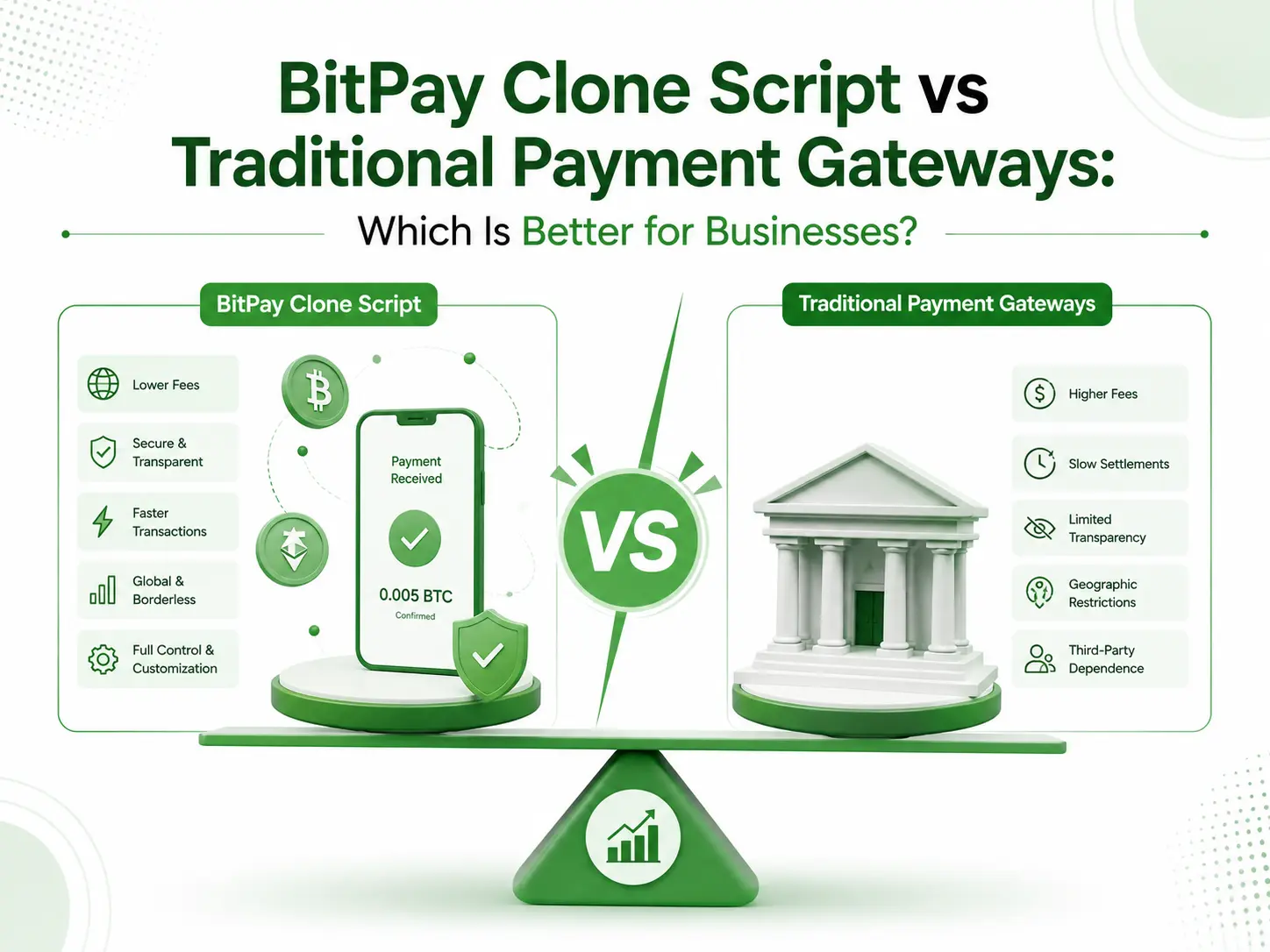 BitPay Clone Script vs Traditional Payment Gateways
