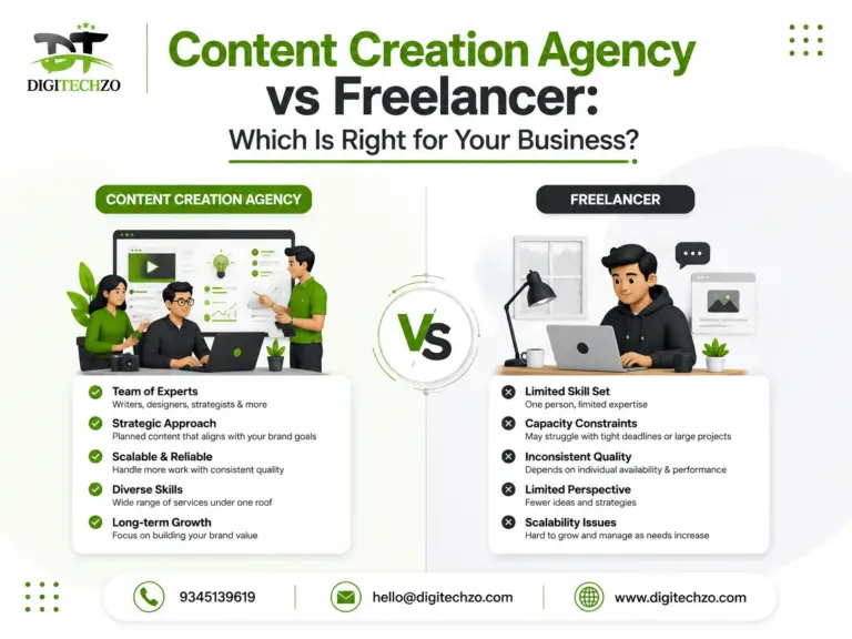 Content Creation Agency