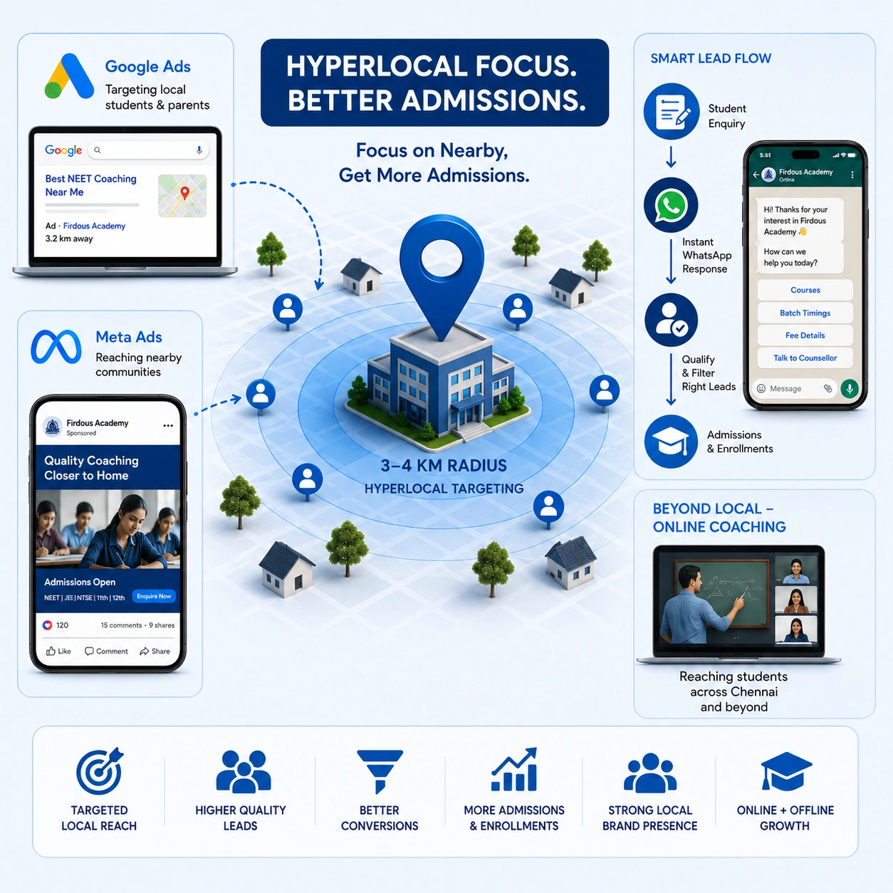 Firdous academy mobile