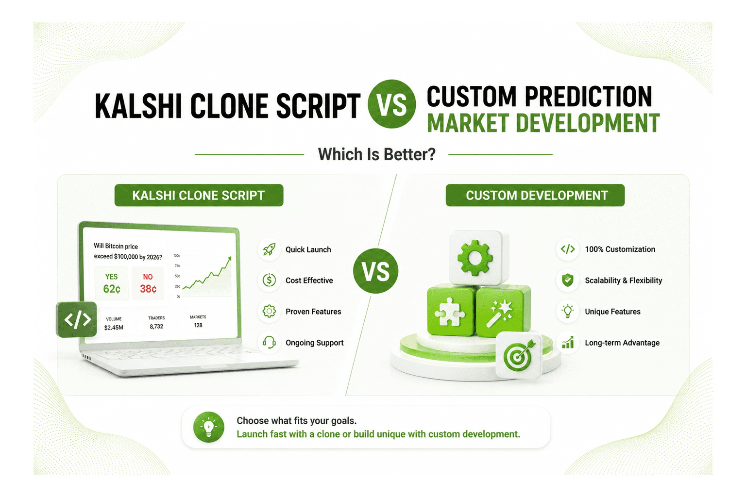 Kalshi Clone Script vs Custom Development