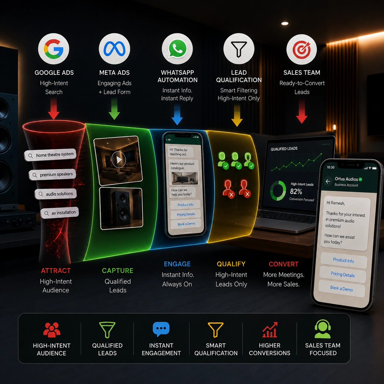 Ortus audios mobile