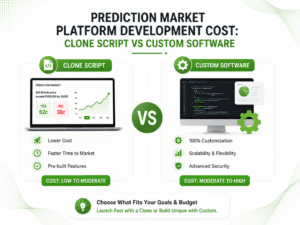 Prediction Market Platform Development Cost