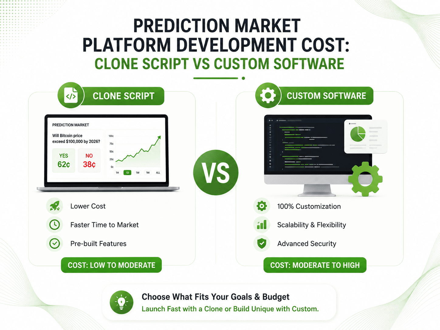 Prediction Market Platform Development Cost