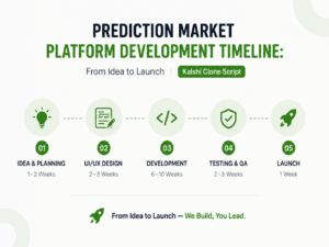 Prediction Market Development Timeline