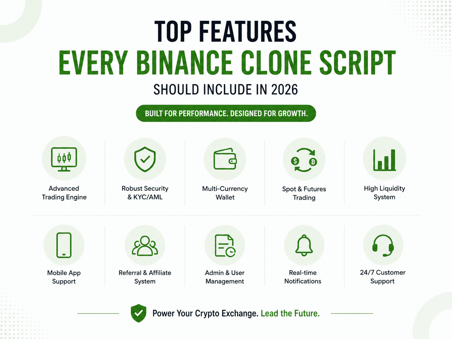 binance clone script features