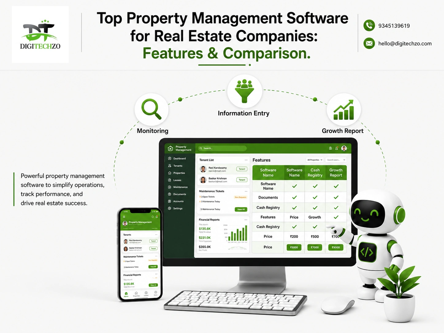 Top Property Management Software