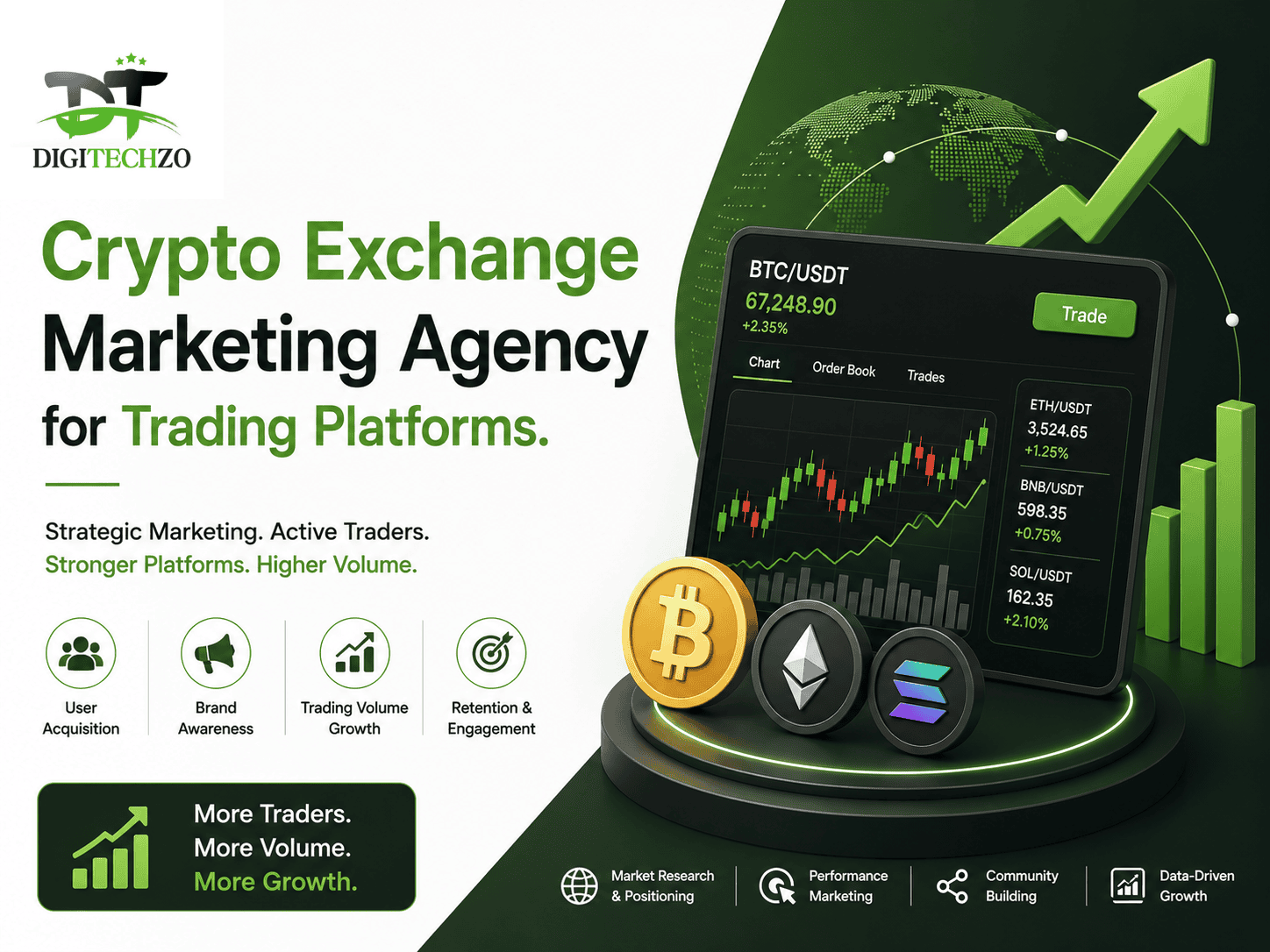 Crypto Exchange SEO Services
