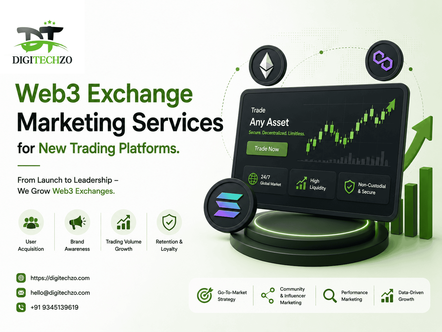 Web3 Exchange Marketing Services